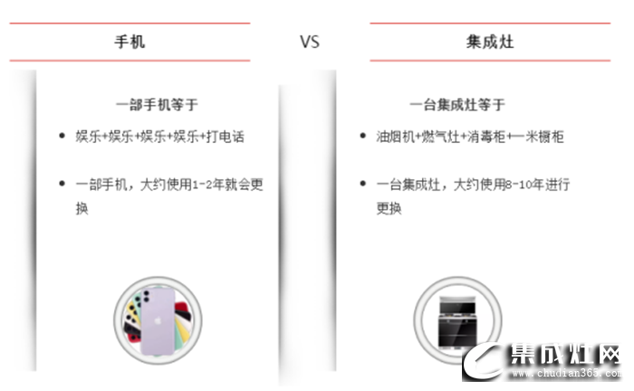 買集成灶比手機更靠譜？尼泰來告訴你 太劃算了！