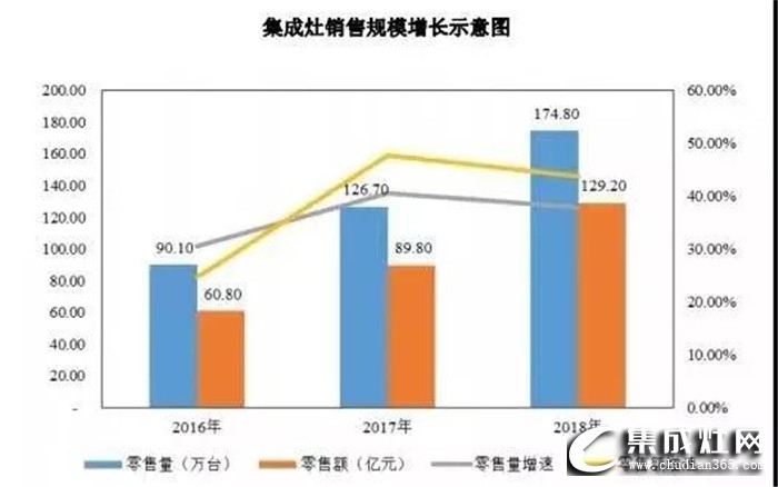 火星人集成灶的靈魂三問(wèn)，看清前方路 思考腳下人生！