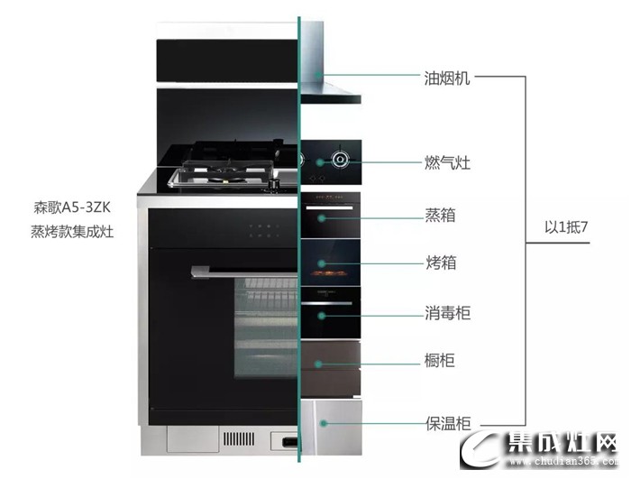 森歌蒸烤一體集成灶在手，助你開啟蒸烤新時(shí)代！