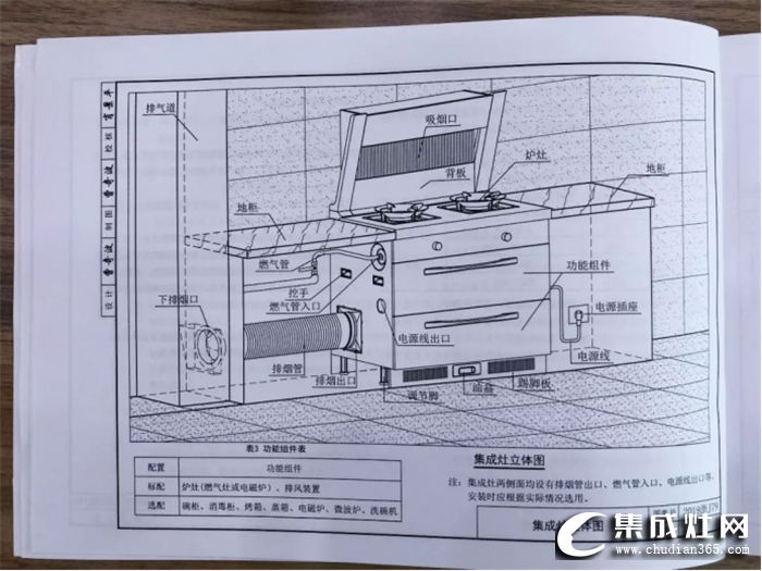 金帝參編集成灶住宅廚房建筑標(biāo)準(zhǔn)，為消費(fèi)者提供健康智能的集成廚房生活