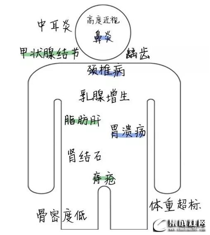 億田S6F蒸箱集成灶，助力你的健康生活