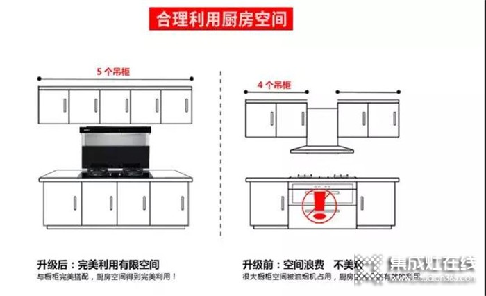 博凈集成灶廚房裝修干貨，不看別后悔！