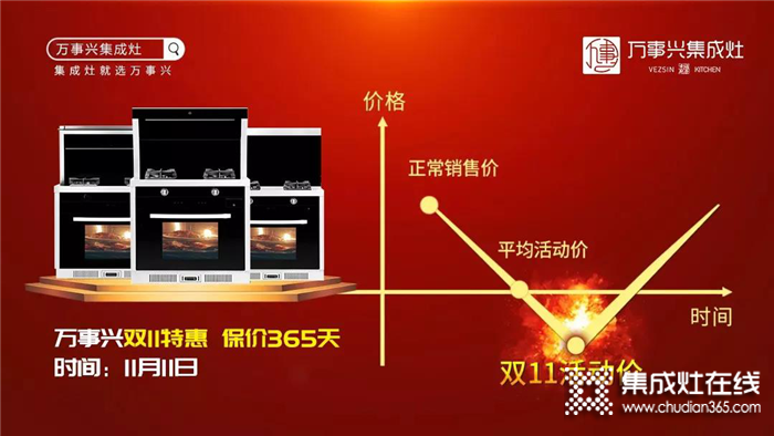 萬事興集成灶決戰(zhàn)雙十一，帶你一起一惠到底！