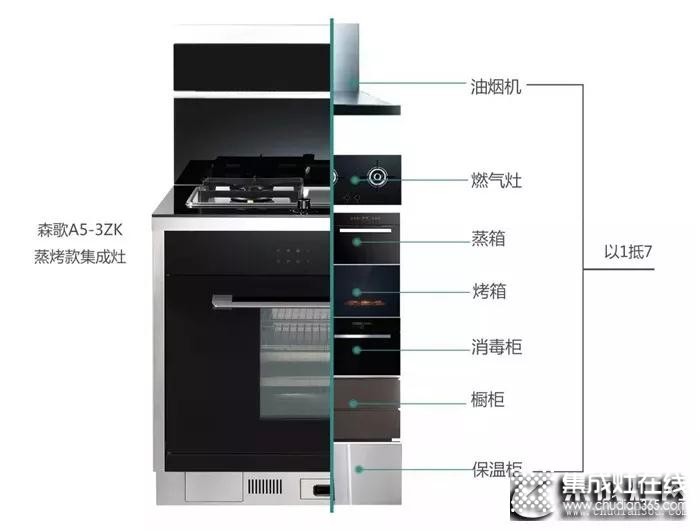 打造現(xiàn)代廚房，怎么能沒(méi)有集成灶？！