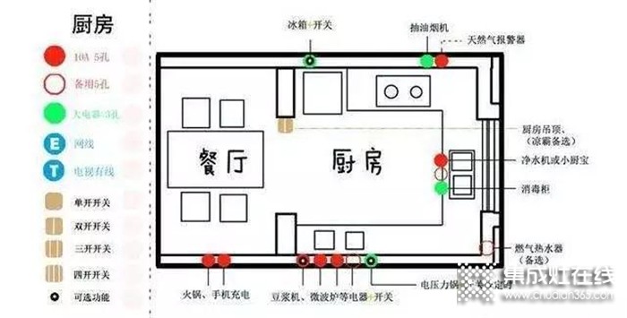 廚房裝修就找法瑞集成灶！打造智能安全的生活空間