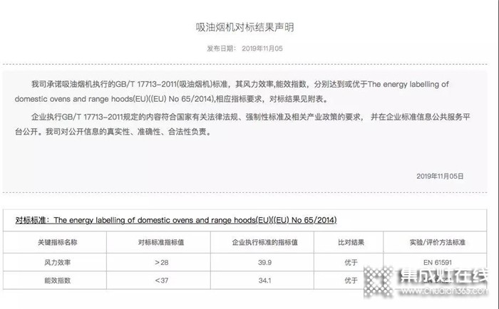 奧田吸油煙機(jī)A01品質(zhì)性能優(yōu)于歐洲規(guī)定標(biāo)準(zhǔn)，引領(lǐng)廚電智造