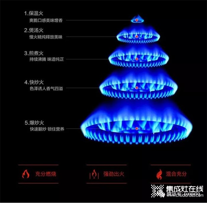 做飯變成了一件簡單的事情？柏信集成灶幫你來實(shí)現(xiàn)