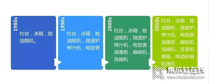 選擇潮邦集成灶，讓90后心甘情愿的下廚