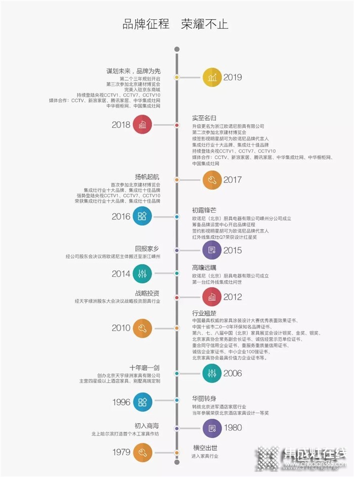 歐諾尼集成灶最燃勵志，送給不懈奮斗的你！