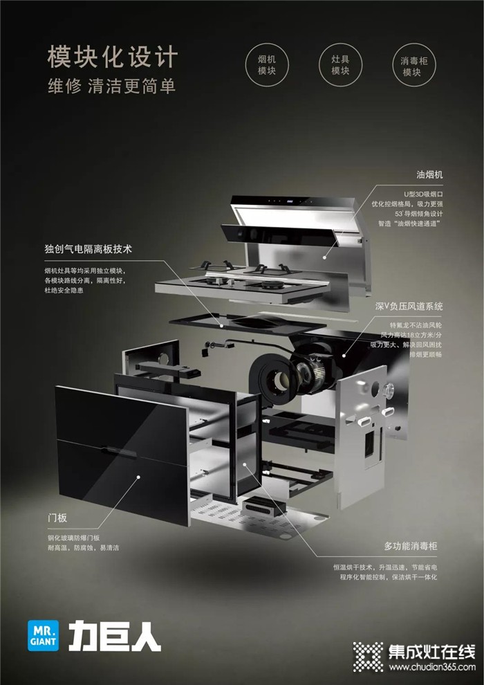 集成灶的發(fā)展趨勢會怎么樣呢？力巨人對模塊化集成灶詳細解讀！