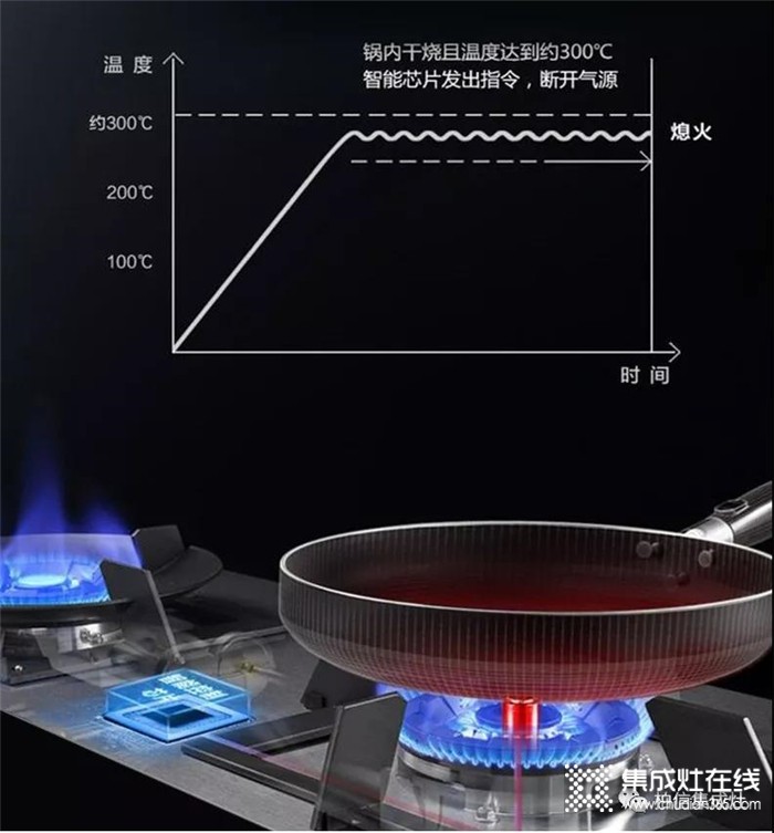 選擇柏信集成灶，帶著微笑享受每一天的烹飪過程！