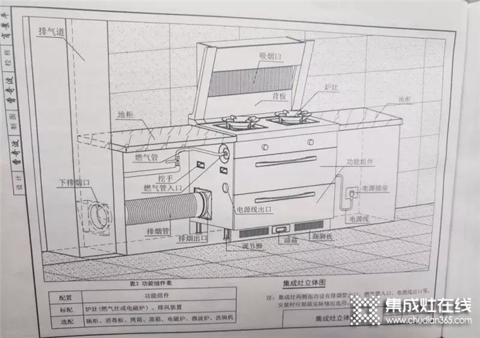 智能體現(xiàn)品質(zhì)生活，萬事興集成灶為你解密老廚房如何翻新