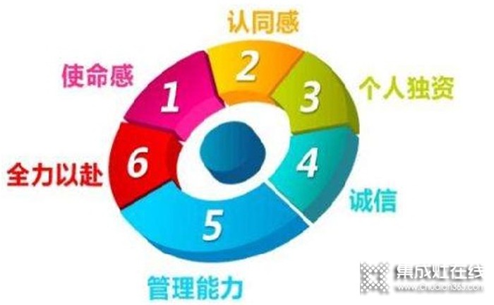 泰美龍集成灶官網(wǎng)是哪個？加盟有什么條件？