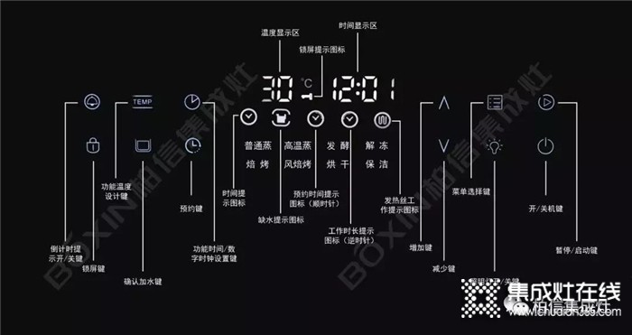 柏信Q9-900集成灶，重新定義你的廚房！