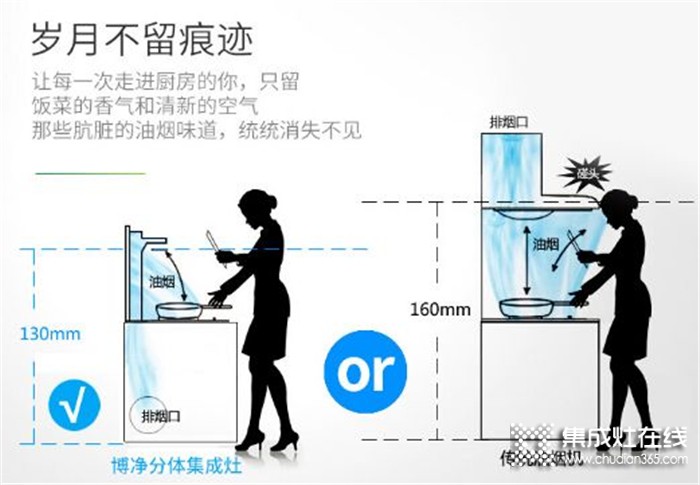 擁抱春天，播種綠色| 博凈集成灶高效凈煙給你一個完美舒適的家