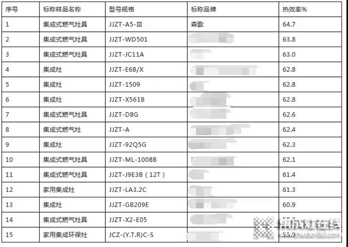 選集成灶就選森歌，達(dá)到國(guó)家一級(jí)能效！大吸力大火力！趕緊把它帶回家吧