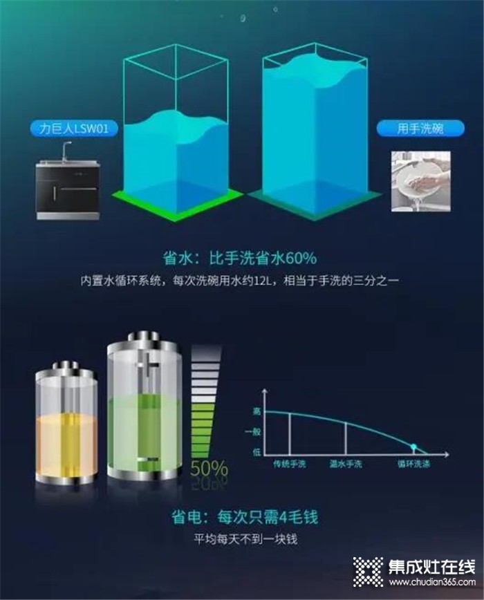 力巨人水槽洗碗機(jī)LSW01全新上線！以后要洗的碗，都讓它承包了吧