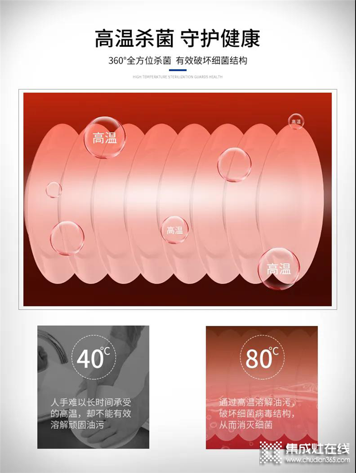 浙派超聲波水槽洗碗機(jī)，不僅能洗碗，還能去除果蔬農(nóng)殘，讓你的生活充滿驚喜