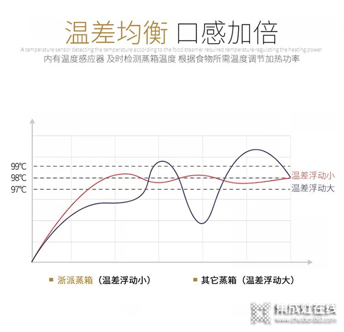 清明，用浙派集成灶做美味青團吧，嘗一口都是艾草的清香~