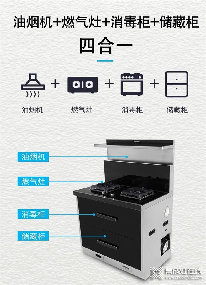 潮邦集成灶給你的廚房“做減法”，釋放更多廚房空間，讓你做個新時代舒適健康煮婦~