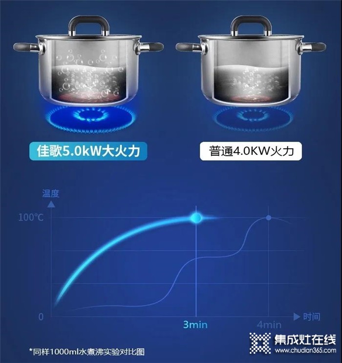 跨界PK：iPhone SE VS 佳歌H5X集成灶，來看看誰贏了呢