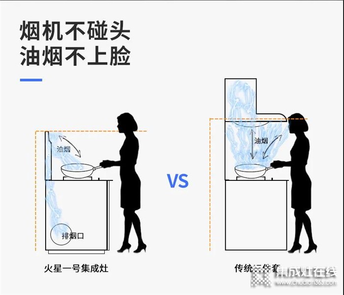 火星一號集成灶，積極的開拓創(chuàng)新，智領(lǐng)廚房新時代！