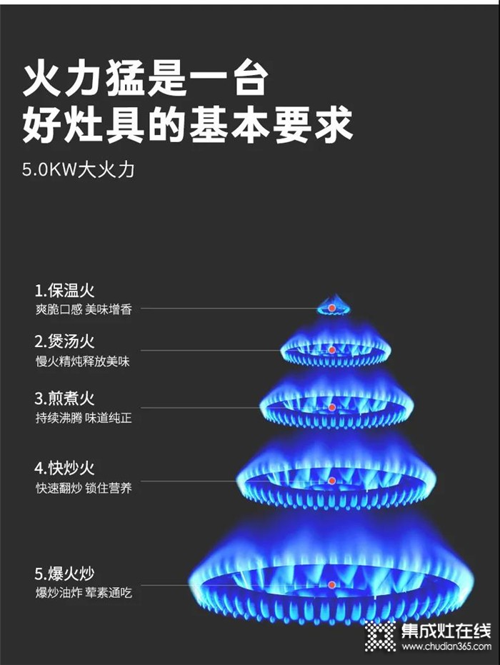 奧帥集成灶高效猛火，經(jīng)久耐用性價比高！給你暢爽的烹飪體驗！