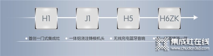 重塑行業(yè)新標(biāo)準(zhǔn)！佳歌H6ZK集成灶榮耀上市，新手也能玩轉(zhuǎn)烹飪！