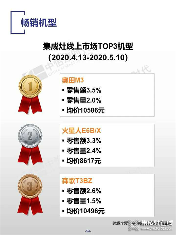 奧田集成灶召開618灶神駕到，國廚當潮營銷經(jīng)理人大會