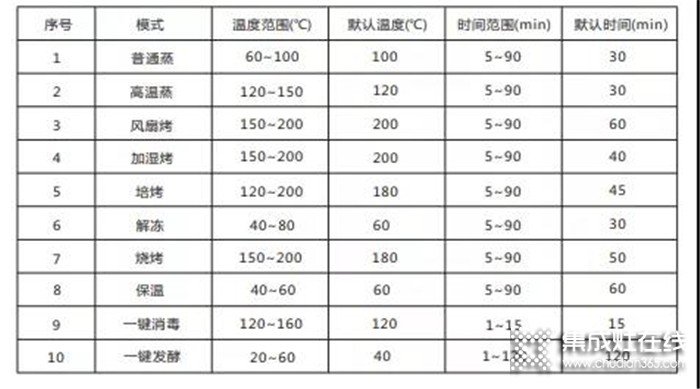 森歌集成灶蒸烤一體機(jī)廚房必備烹飪神器，真后悔當(dāng)時(shí)沒(méi)有早點(diǎn)買(mǎi)！