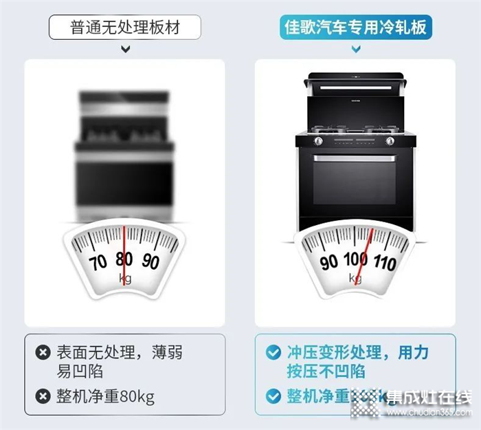 你不可不知道的佳歌集成灶三大創(chuàng)新性專利！只為給你帶來更舒適的使用體驗！