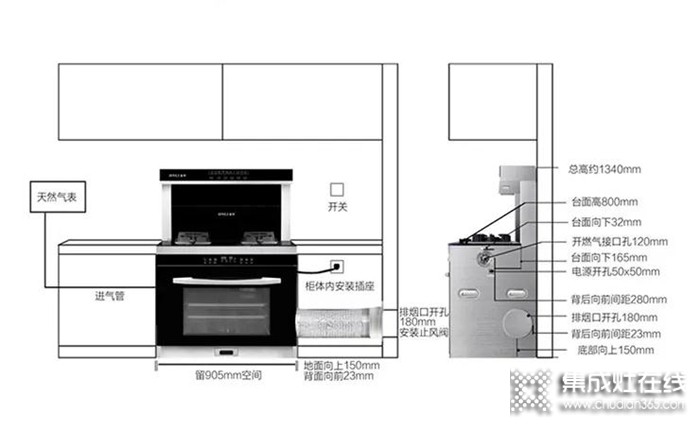 為什么不建議在網(wǎng)上購買集成灶？金利集成灶告訴你