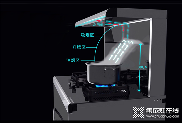 廚壹堂集成灶64L超大容量，20分鐘就能搞定8個(gè)菜