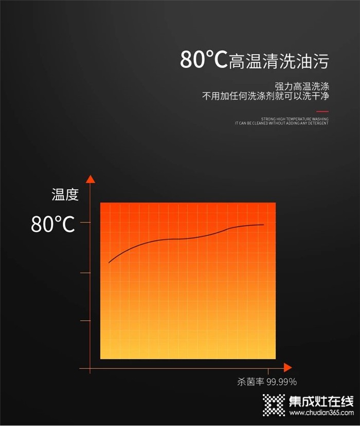 萬事興水槽洗碗機為你解決清洗難題，重新定義未來廚房！