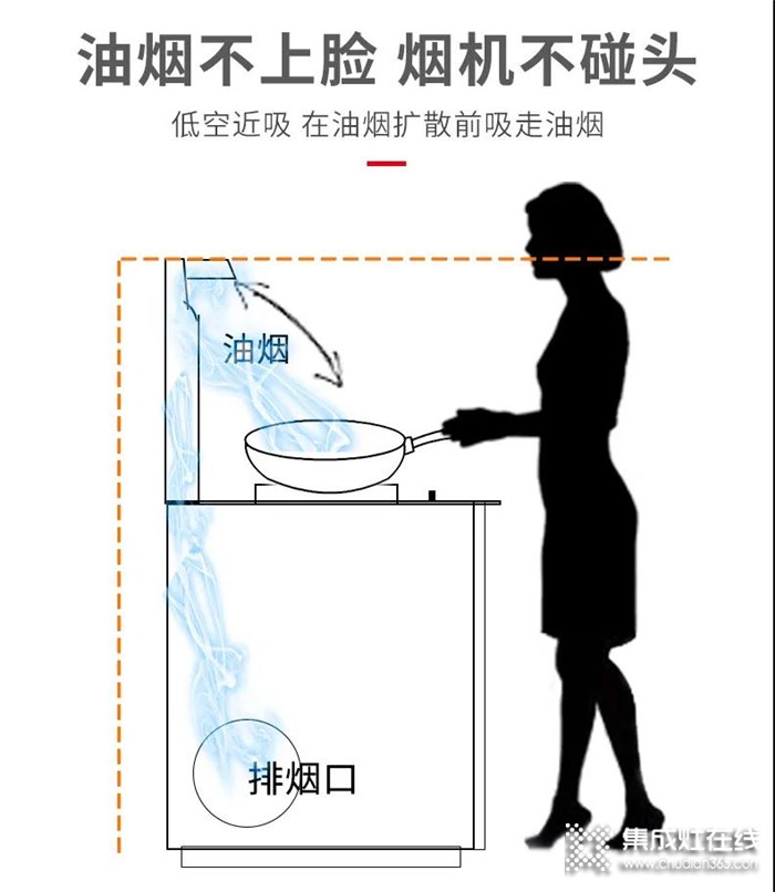 火星一號集成灶，實力演繹烹飪大智慧，教你玩轉(zhuǎn)小廚房！