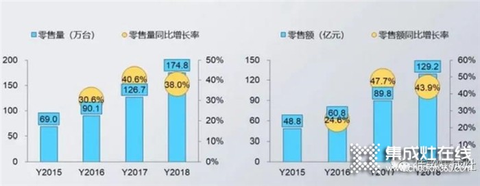 “千佳萬店，高歌勇進”佳歌集成灶8月三場峰會蓄勢待發(fā)，與佳歌一起共贏未來！