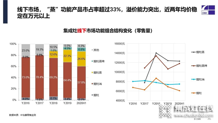 森歌聯(lián)合全國1000家門店開展88家庭日”親子烘焙大賽，透露行業(yè)三大信號