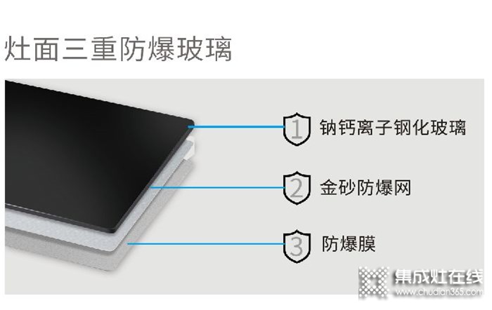 選擇法瑞集成灶，開(kāi)啟你的健康廚房生活！