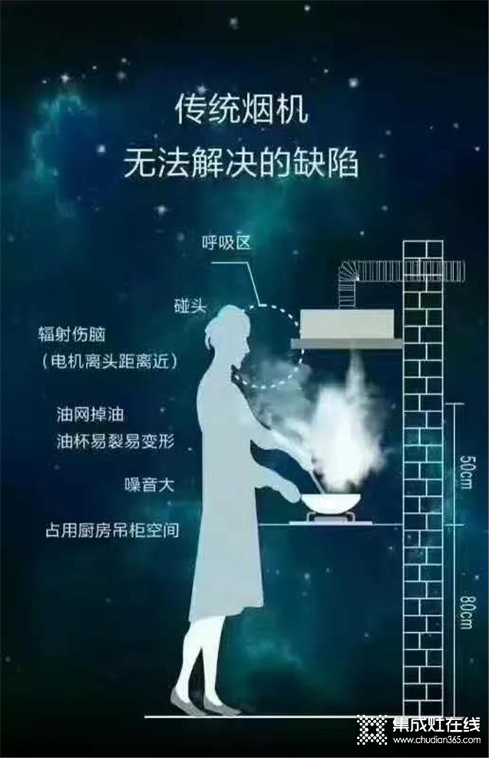 科大集成灶，讓烹飪更簡(jiǎn)單更健康！