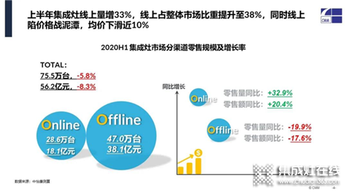 萬(wàn)事興集成廚電20周年慶全面啟動(dòng)！