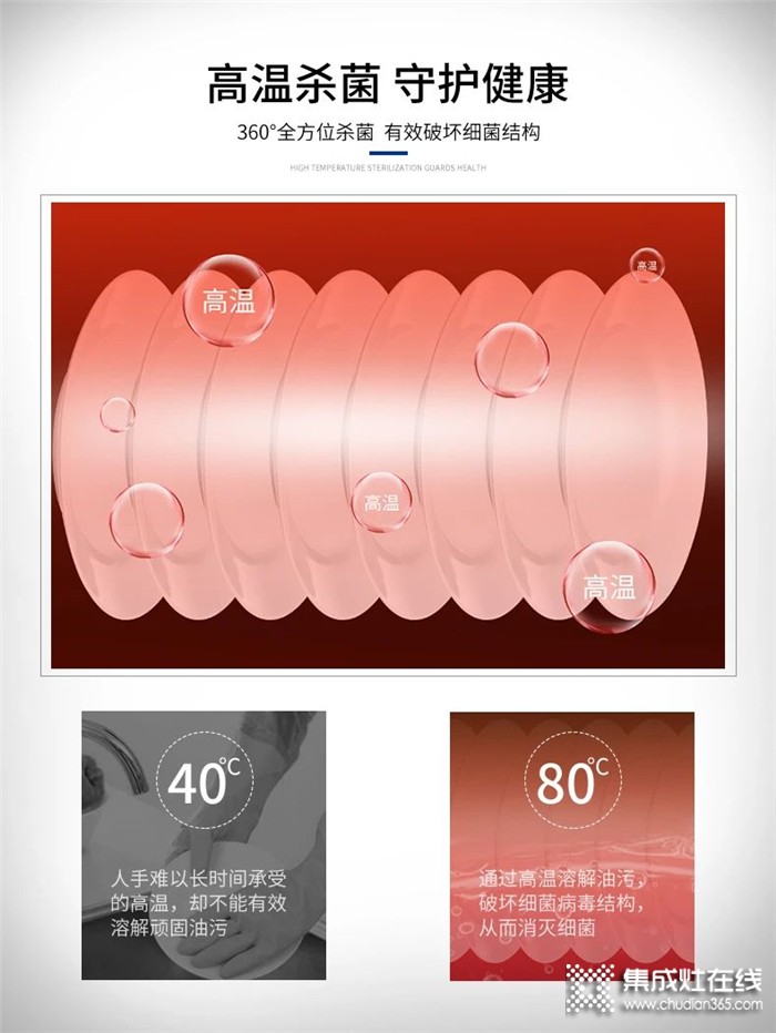 浙派水槽洗碗機(jī)，打造新一代品質(zhì)廚房