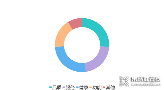 哪些人在買浙派集成灶？真的沒(méi)想到！