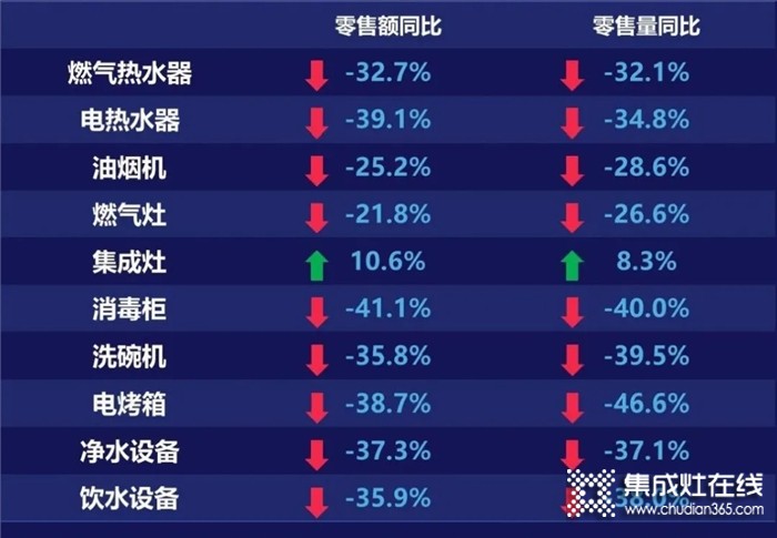 佳歌集成灶9月全國優(yōu)商甄選計劃即將開啟！