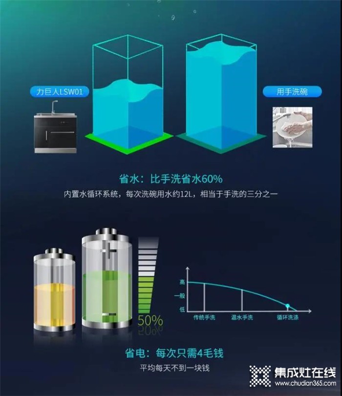 力巨人LSW01，帶你真正的享受生活