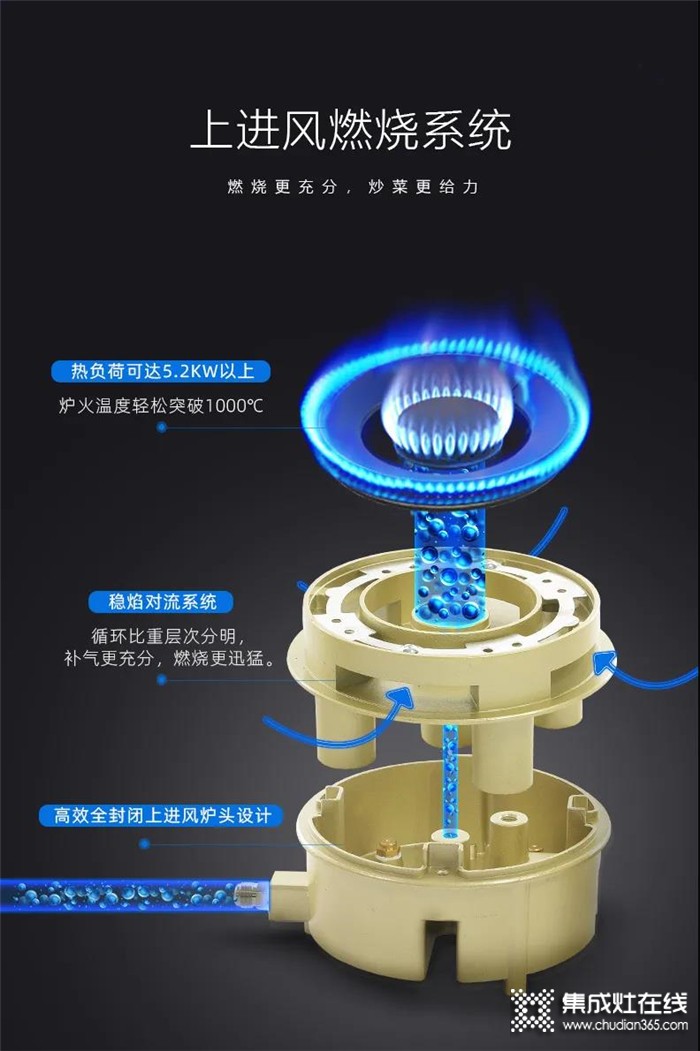 有了科大集成灶，輕松實(shí)現(xiàn)開放式廚房