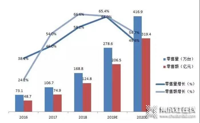 力巨人集成灶第二屆秋季選商會火熱招商中，就差你啦！