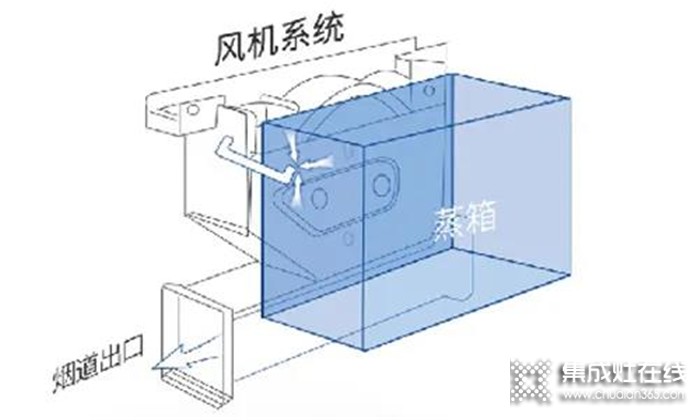 誰說集成灶不安全？火星一號集成灶讓你遠(yuǎn)離廚房事故！