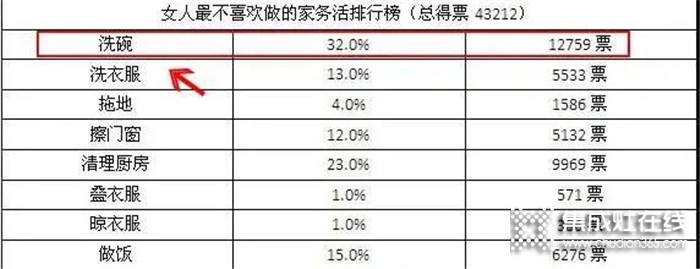 浙派水槽洗碗機(jī)，提高生活幸福指數(shù)