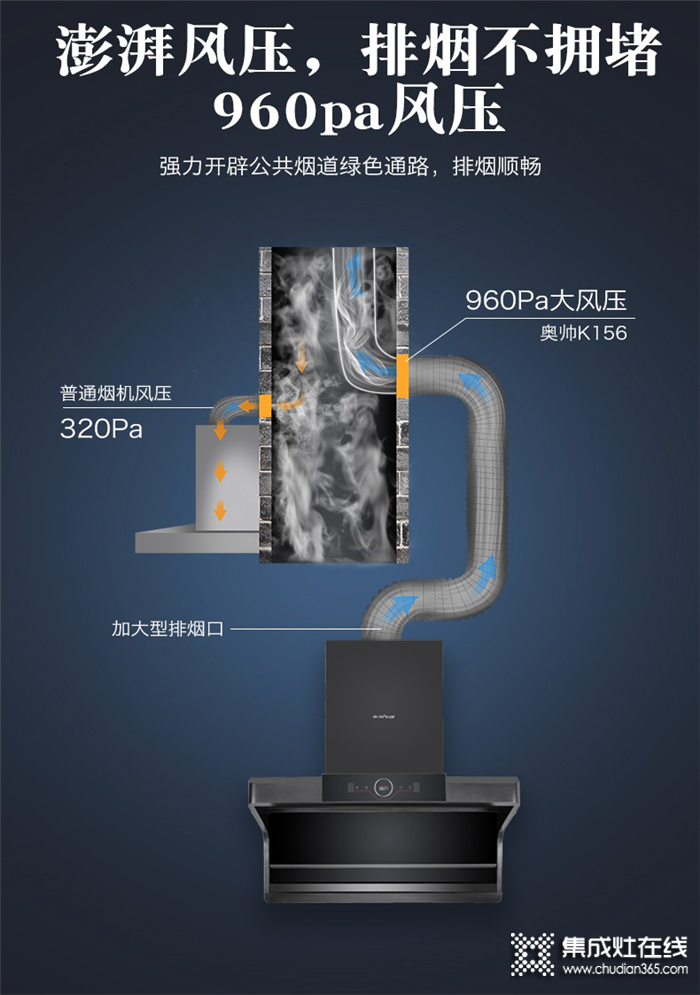 奧帥K156系列油煙機(jī)，開啟全新的家庭烹飪體驗(yàn)！