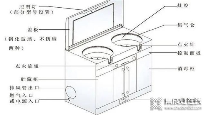 安全性能高的千科集成灶，讓家人安全無(wú)憂(yōu)